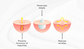 THE POWER OF RETINOL: THE KEY TO REJUVENATED SKIN
